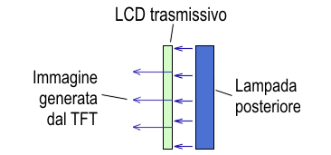 Schema LCD Trasmissivo
